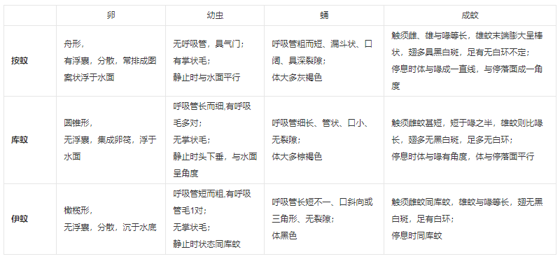 区分.png 区分.png