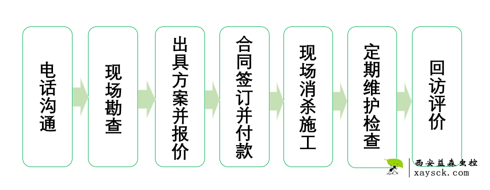 服务流程.png